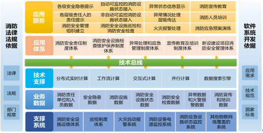 企业智慧消防体系评估与改进