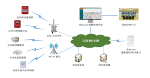 消防物联网整体解决方案应用研究