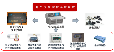电气火灾监控系统