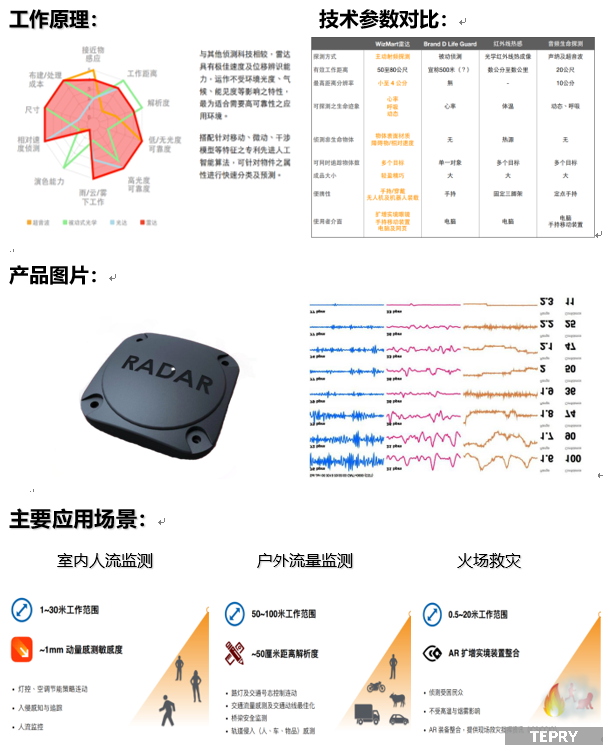 微型雷达解决方案